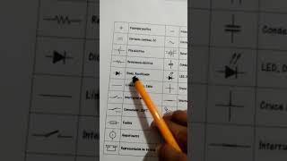 Simbologia electronica