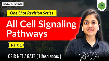 REVISION SERIES - Cell Signaling - GPCR | PKA structure | CSIR NET  | GATE | ​⁠@BotanyInsider