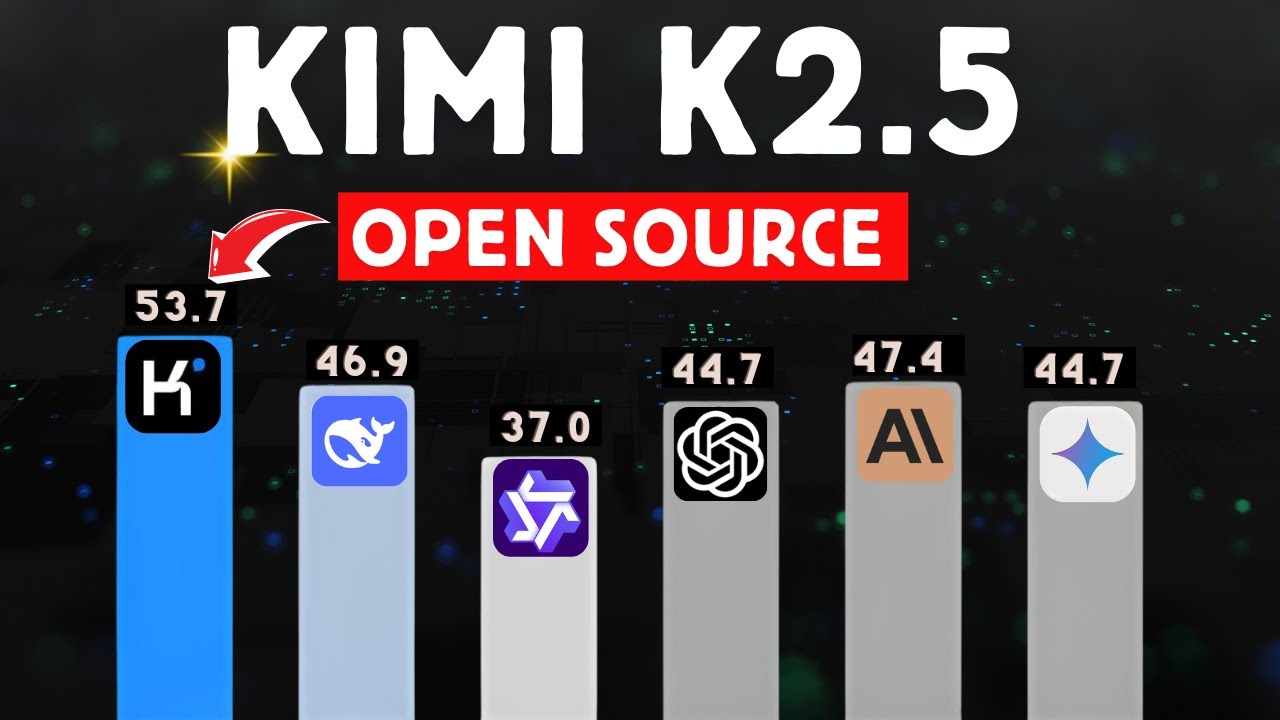 The New Kimi K2.5 AI Model just dropped... (Insane Results) - YouTube