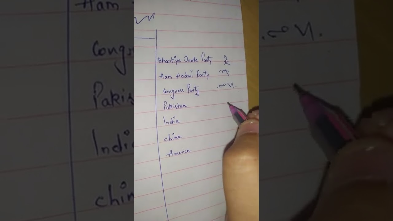 Important Outlines of English Shorthand l English Stenography l Outlines of Indian Political Parties