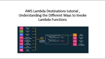 AWS Lambda Destinations tutorial |  Synchronous Vs Asynchronous Invocation