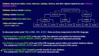 SQL 139 Database, What are Database Objects?