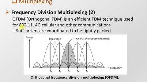 Digital Modulation And Multiplexing Part 3