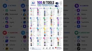 100 AI Tools for Productivity in 2026 🚀 | Best AI Tools You Need to Know | AIWithAroon