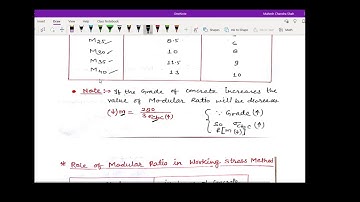 Modular Ratio and its use