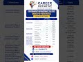 MHT CET 2026 Colleges Under 90 Percentile | Best B.Tech Colleges &amp; Expected Cutoffs #mhtcet2026