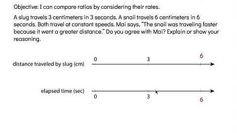 Comparing Situations by Examining Ratios Grade 6 Unit 2 Lesson 10