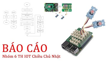 THIOT_CCN_Nhom_6_Bai_1