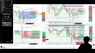 [納指直播] **TOPSTEP 150k XFA** NQ Live Trading (Day 37) #SMT #NQ #ICT