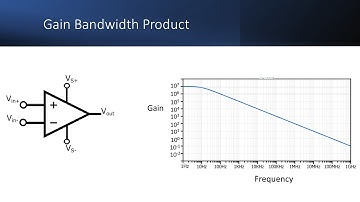 Gain Bandwidth Product (GBW) of Op Amps