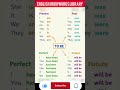 Learn English Language #grammar #iq #iqtest #english #urdu #education #learning #yt #ytshorts