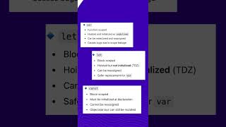 😱 Most failed JS question❓ Difference between var, let, and const