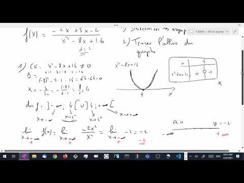 Video: Parabolele au asimptote verticale?