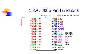 Microprocessors Lecture 13V