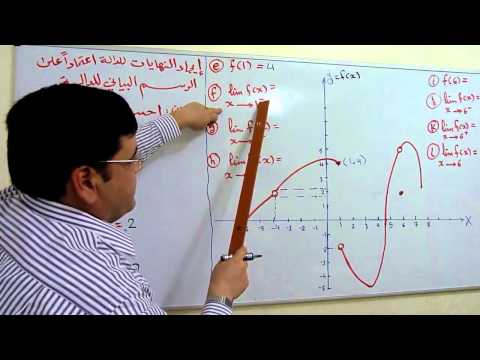 إيجاد نهاية دالة إعتمادا على الرسم البياني لها إعداد مدرسا الرياضيات مرهف علوش و أحمد محمد