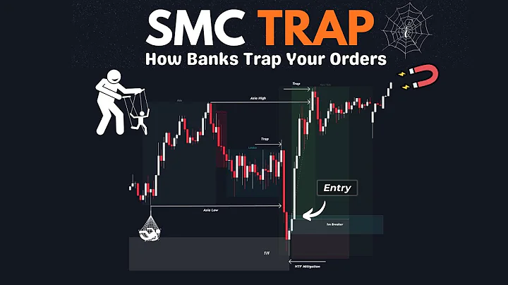 Liquidity & Inducement Trap — Why Your Trades Always Get Stopped Out