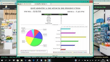 reportes gràficos estadisticos en IReport(jasper report)