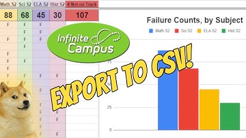 Ad Hoc Reporting (Spreadsheet of all Students Passing/Failing Classes) to CSV via Infinite Campus