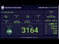 SPICES BOARD LIVE E-AUCTION 15/11/2024 - RNS