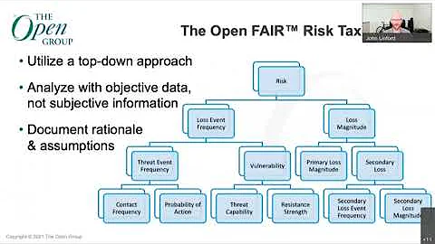 Introduction to Open FAIR™ Body of Knowledge - John Linford