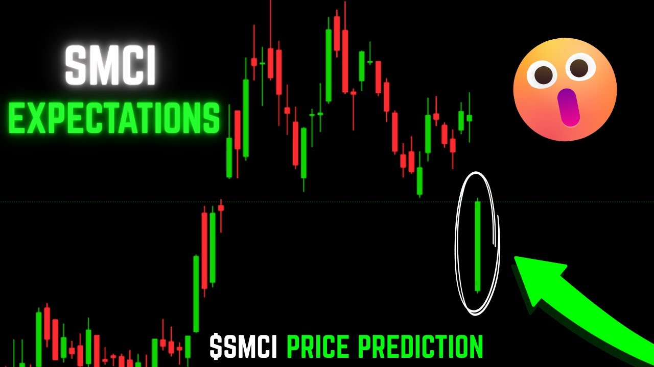 SMCI Price Prediction | Technical Analysis | August 20th, 2025 - YouTube
