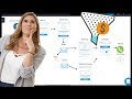 💰 Cómo Crear un Embudo de Ventas / Funnel de Ventas [Funnelytics]