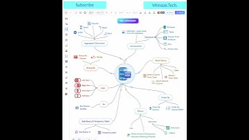 Master SQL in 60 Seconds: Essential Concepts & Queries!"|SQL in 1 minute