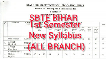 SBTE BIHAR||1st Semester||Syllabus||All Branch||New Syllabus
