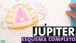 👉De qué esta formado Júpiter ?? 🟠 Dibuja este esquema con todas las partes 🟠 by Papel & Lápiz Dibujos 1,074 views 1 month ago 8 minutes, 8 seconds