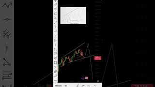 Bitcoin is creating an ending diagonal #btc #crypto #cryptotrading #cryptocurrency