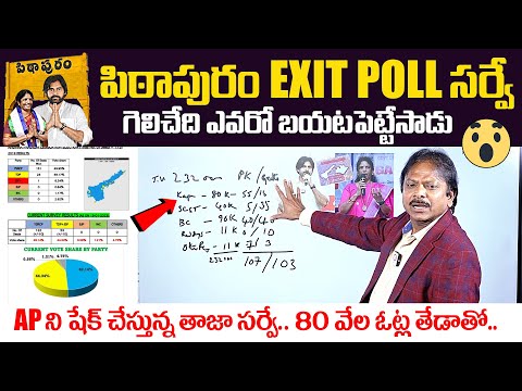 Pithapuram Exit Polls | Pithapuram Survey Report | Pawan Kalyan | Vanga Geetha | Janasena Vs YSRCP #pawankalyan ... - YOUTUBE