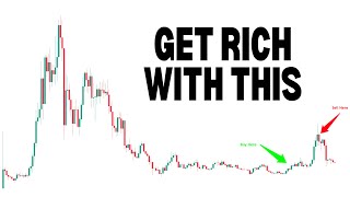 You'll Get Rich In The Market By Mastering This One Technique For Taking Profits