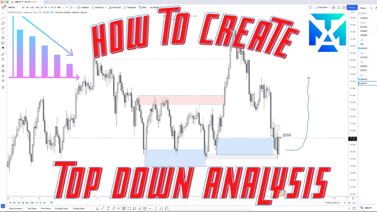The ONLY way YOU should create a TOP DOWN analysis | Forex Trading ...