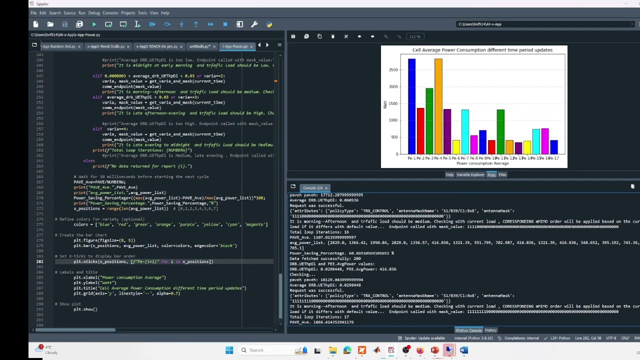 rApp, TeraVM RSG--Illustration of Dynamic Power Saving
