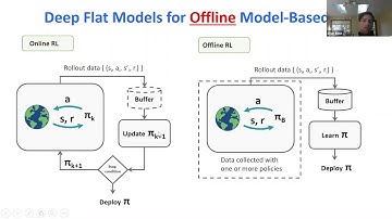 Alan Fern – Deep Flat MDPs for Offline Model-Based Reinforcement Learning
