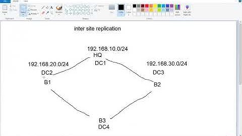 57- Active Directory Inter Site Replication