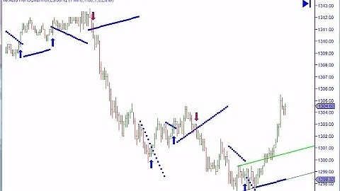 Auto Trend Line Channel v1