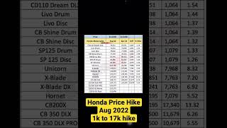 Honda Bikes Price Hike - Aug 2022 | Price Increased upto Rs.17000😡