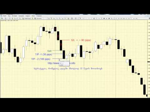 სტრატეგია “დღეში 15 წუთი”