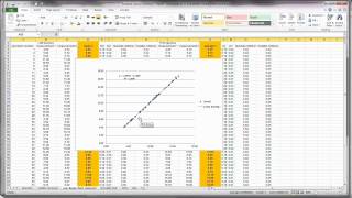 Chapter 7 Companion video method comparison spreadsheets