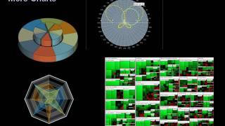 Visualization Software: Deliver Information quickly and effectively (Part 1)
