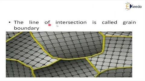 Allotropic Forms Of Iron - Theory of Alloys and Alloys Diagrams - Material Technology