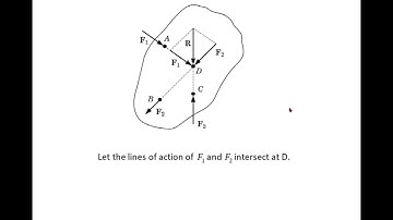 Equilibrium of a body subjected to 3 Forces