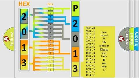 DTC Volkswagen P2013 Short Explanation