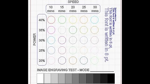 omtech polar 50 trying its best