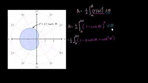 156. Bài Tập Ứng Dụng: Diện Tích Giới Hạn Bởi Biểu Đồ Hình Tim | Giải Tích Phân | Khan Academy