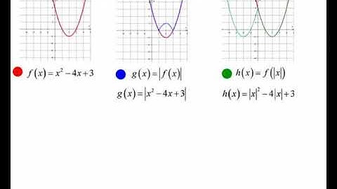 section 1 6 reflections absolute values and other transformations