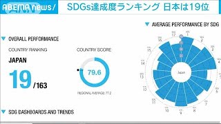SDGs達成度ランキング　日本は19位に　去年からダウン(2022年6月2日)