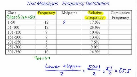 Expanded Frequency Distribution