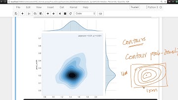 Multivariate probability density, contour plot EDA Lecture 14@Applied AI Course